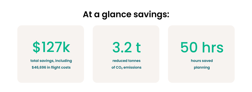 Case study savings
