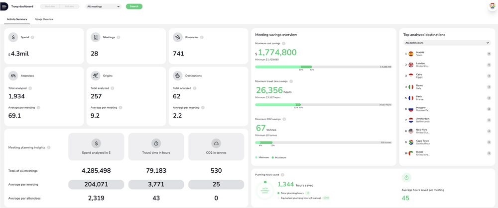 TROOP's Meeting and Events dashboard